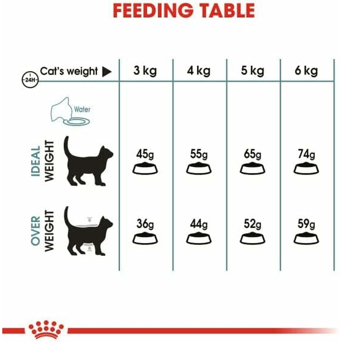 Comida para gato Royal Canin Adulto Pollo Arroz Maíz Vegetal Aves 10 kg - 5
